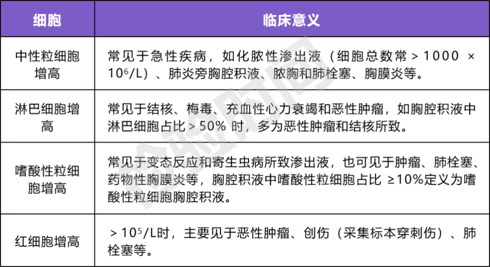 一表搞定:漏出液 vs 渗出液的区别