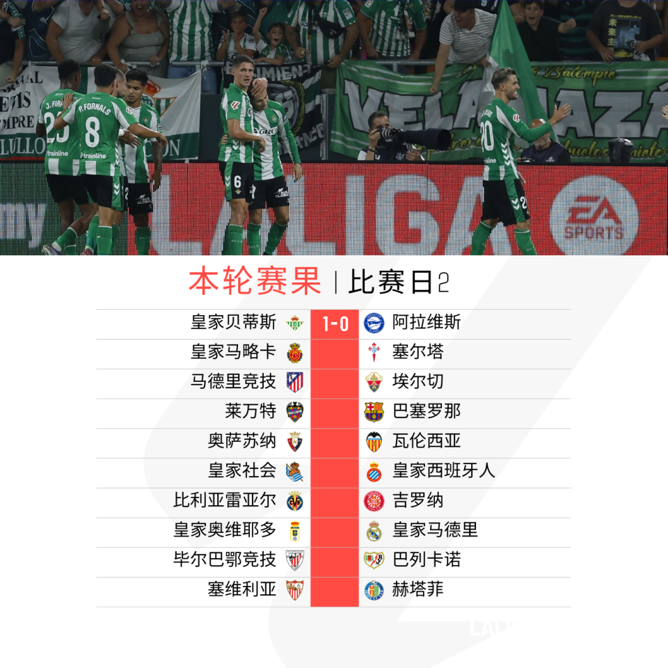 洛-塞尔索破门，皇家贝蒂斯一球小胜