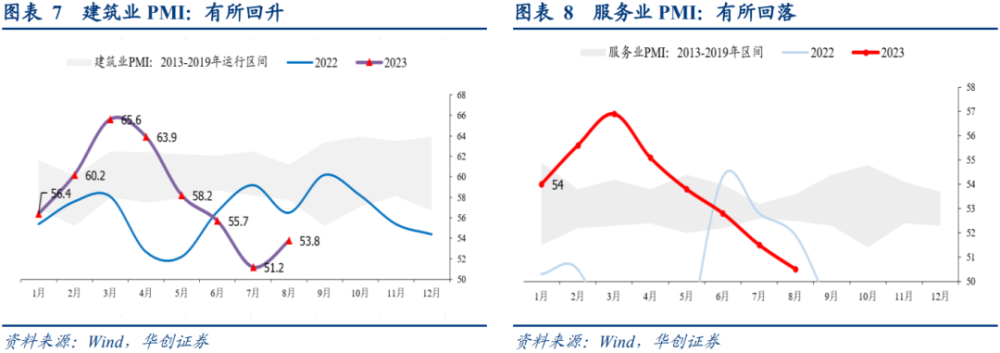 【华创宏观·张瑜团队】经济稳中有“进”——8月PMI数据点评_腾讯新闻