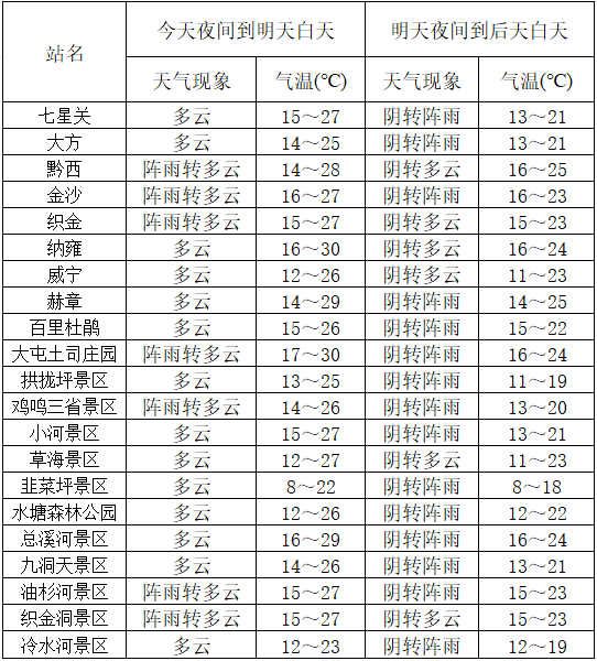 毕节人4月的第一个心愿:冰雹别打坏我的恩桃儿!