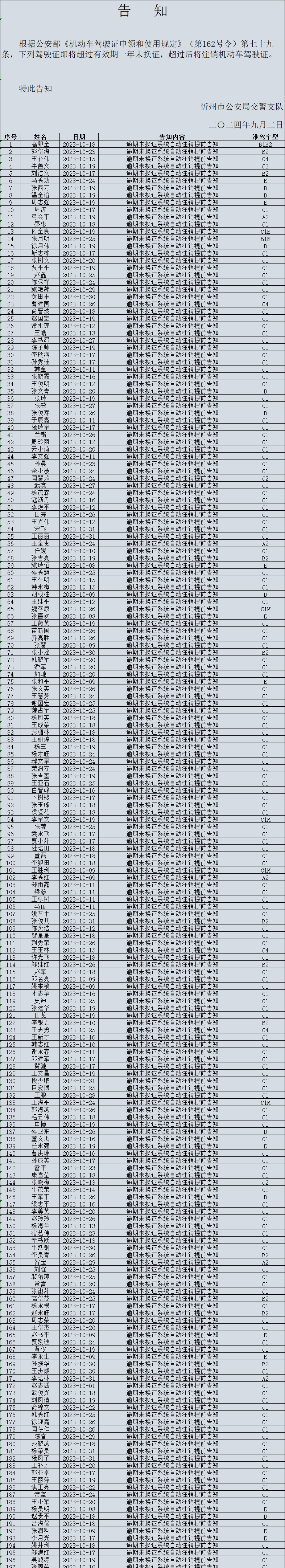 672024年8月忻州市机动车驾驶人重要信息公告及告知