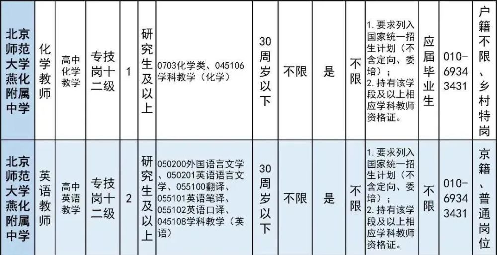 太疯狂了（六级成绩查询身份证号）六级成绩查询身份证号入口陕西 第14张