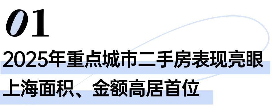 上海二手房最热小区在哪里？_腾讯新闻