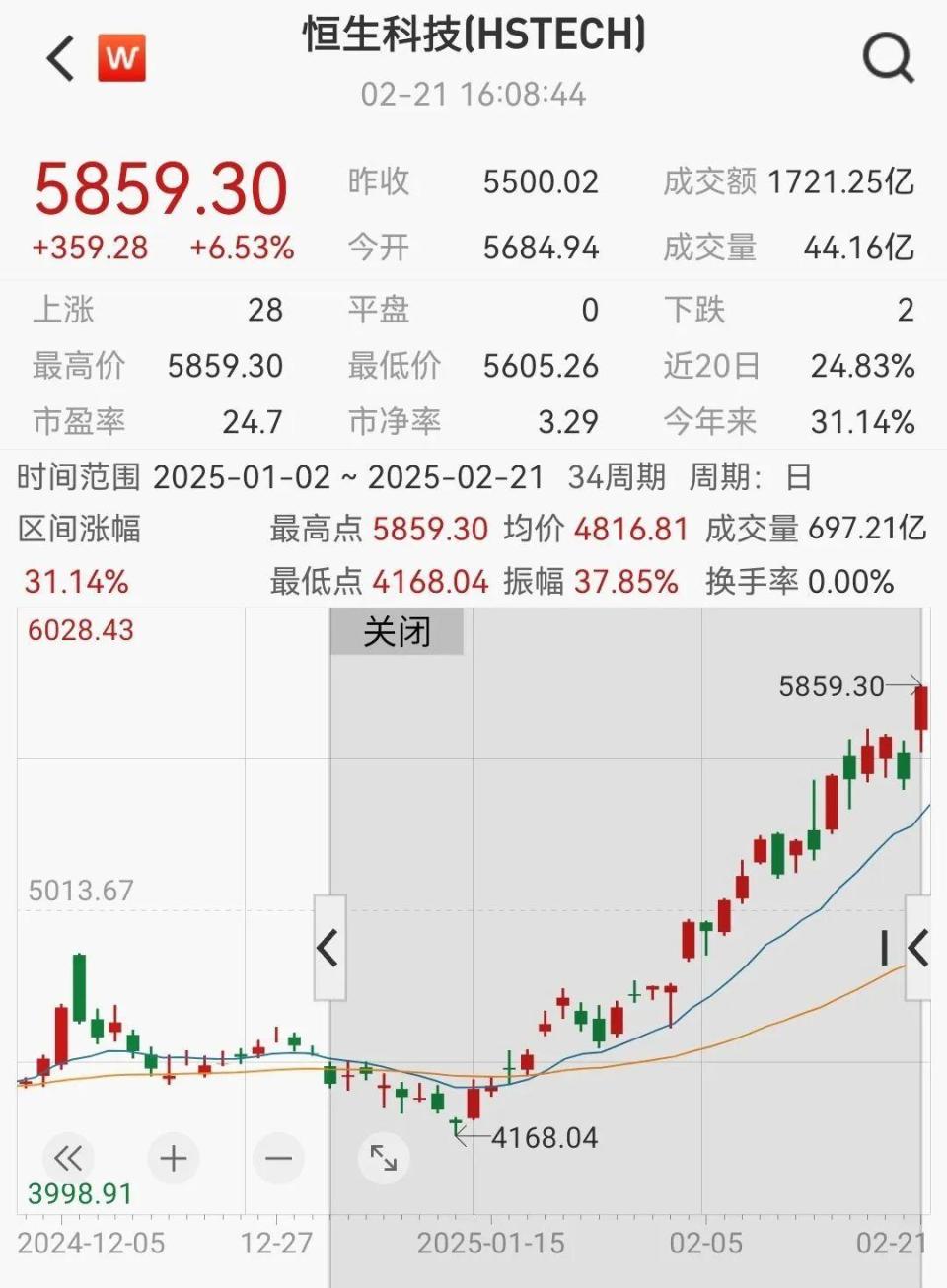 炸裂，封单一度超444万手，巨头罕见涨停！阿里巴巴创历史天量，A股科技主线大爆发！-腾讯新闻