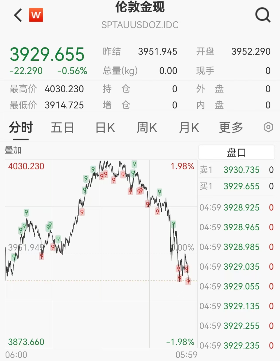 美联储降息25个基点，黄金转跌，加密货币近13万人爆仓，解读来了-腾讯新闻