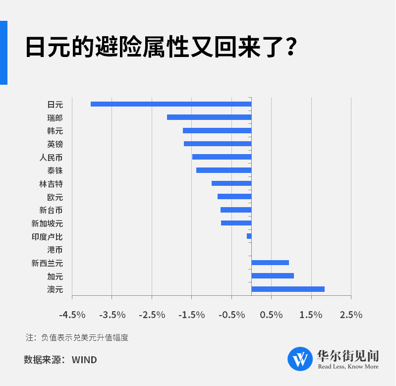 美债收益率连续第二日攀升美股投资者突然陷入了尴尬境地？新东方和沃尔得国际英语比较2023已更新(微博/头条)