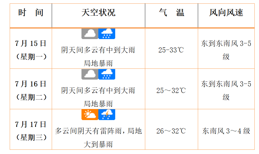 未来3天天气预报