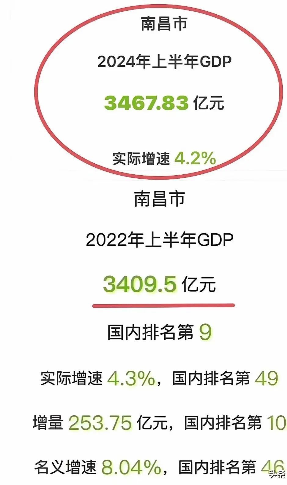 2024年南昌人口有多少_南昌656.82万人!2023年江西省常住人口数据公布(2)