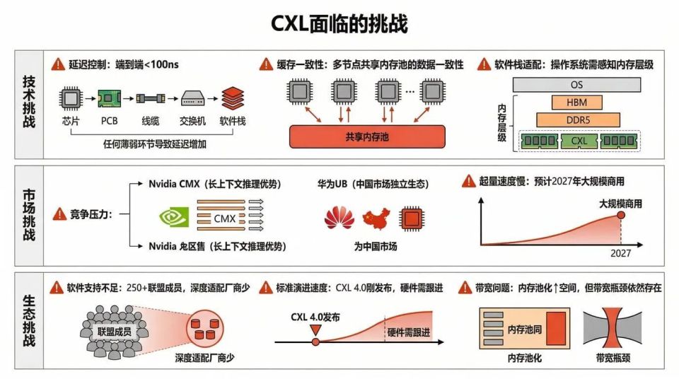 CXL协议深度解析：大厂对CXL是什么态度？_腾讯新闻