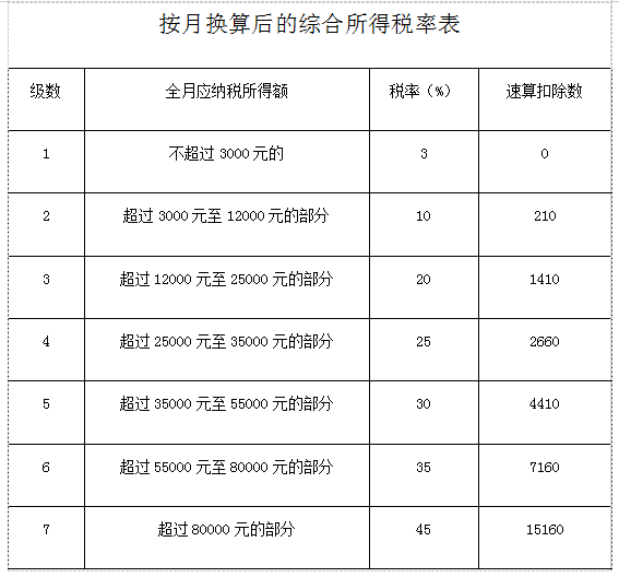 速算扣除数一览表2023(速算扣除数一览表2023月度)-第1张图片-鲸幼网