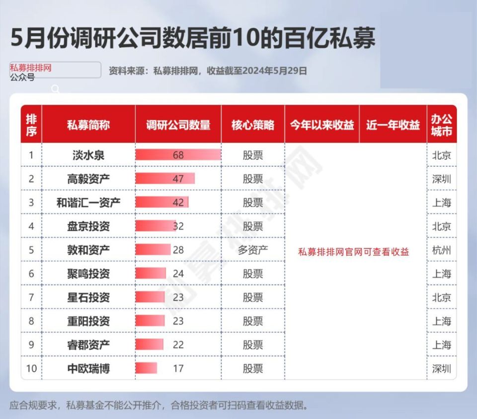 但斌旗下27只产品创新高!林园现身两公司股东会