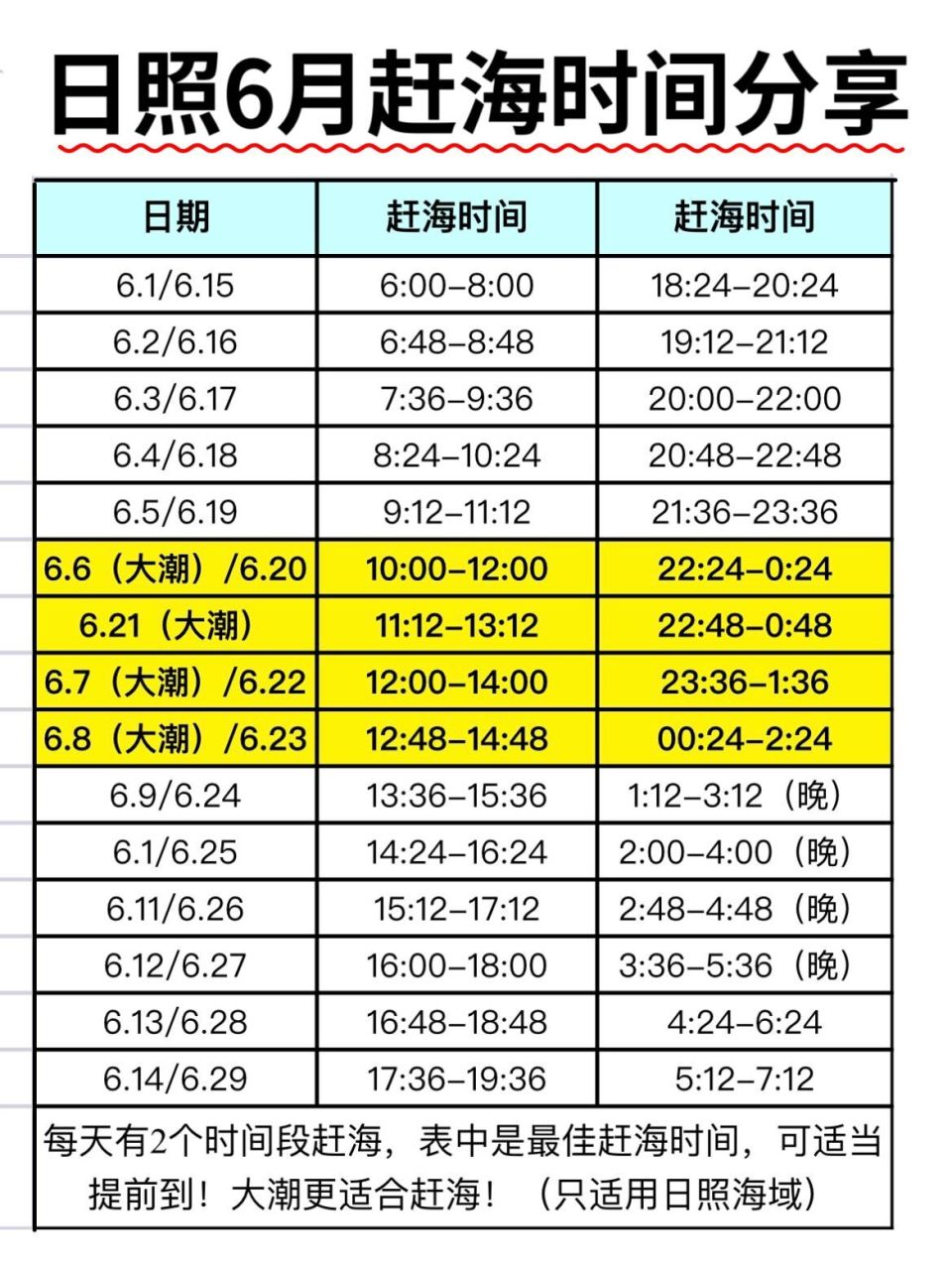 6月去日照赶海的果断收藏!超全攻略