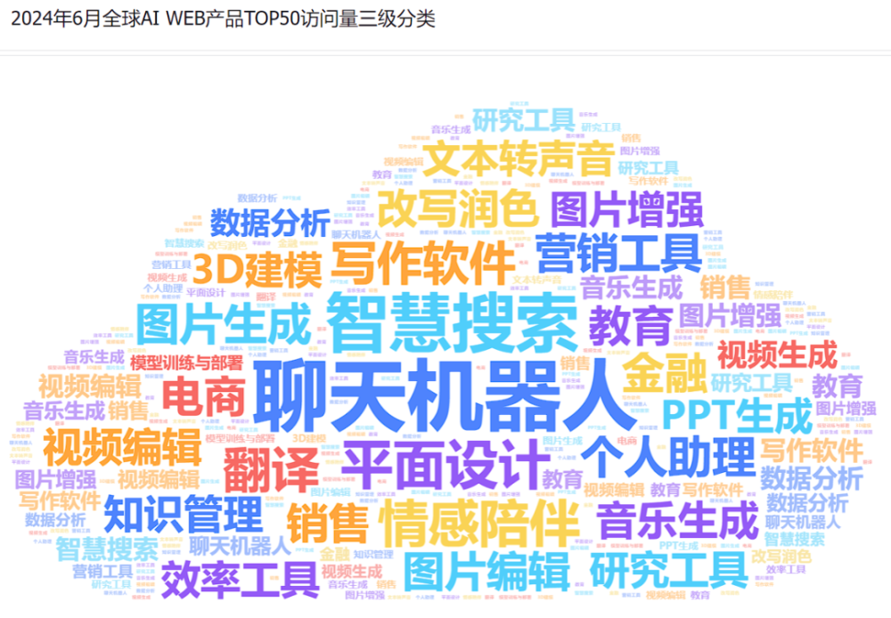 行业报告 | 2024年H1全球AIGC行业半年报 · 原文图片 28
