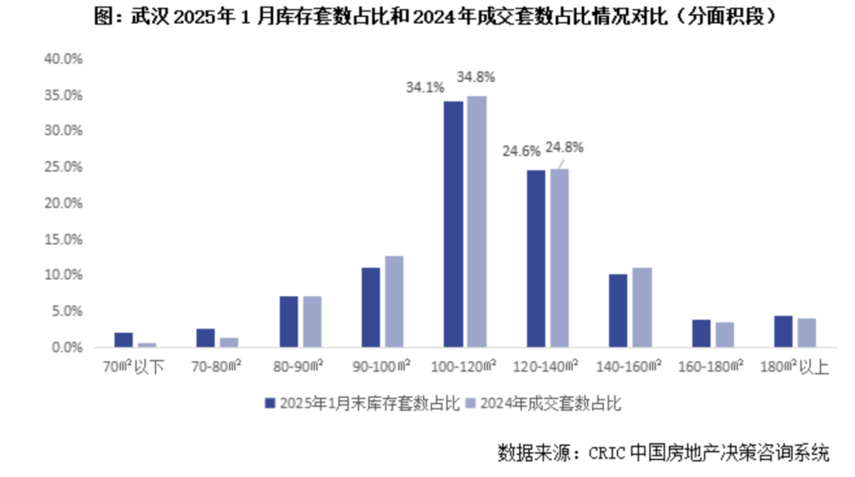 楼市去库存观察 | 武汉楼市加速去库存：新房成交量连续5个月超过供应量，“四代住宅”受追捧_腾讯新闻