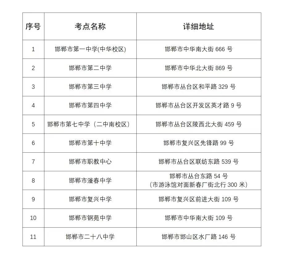 邯郸市2024年高考主城区考点公布