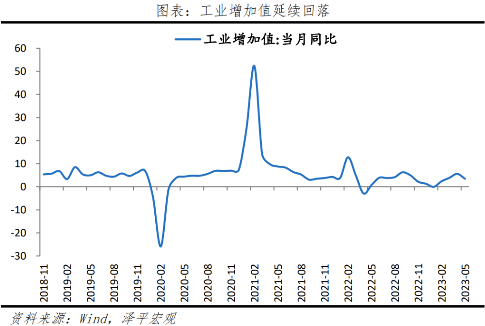 任泽平：经济全面放缓，一揽子提振经济的组合拳可期图2