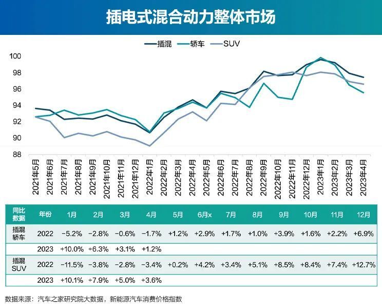 电动汽车降价（新能源车已开启降价空间）-图5