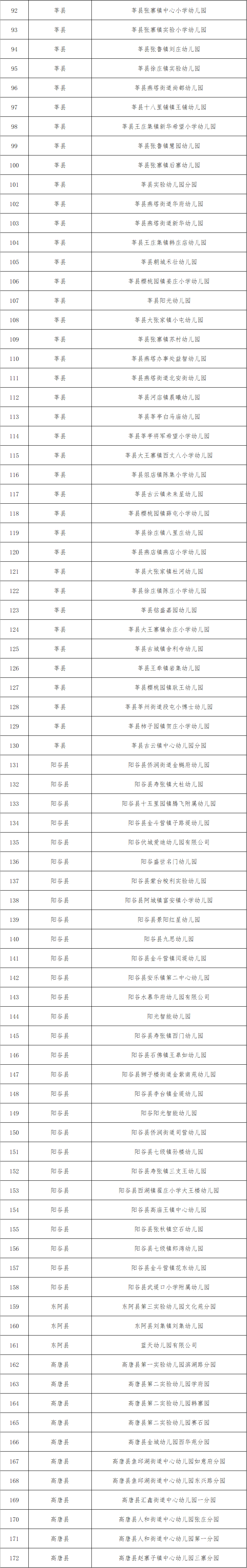 涉及茌平19所幼儿园!