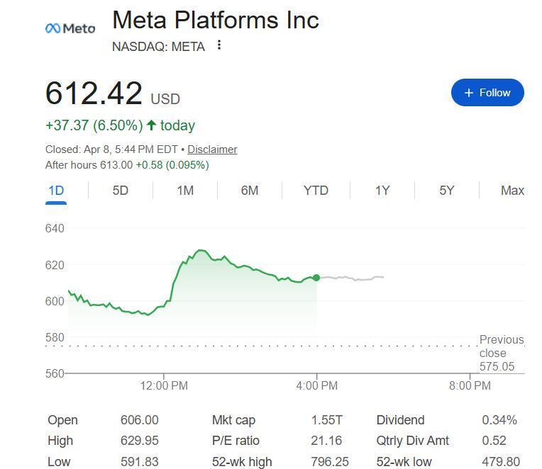 150亿豪赌迎来翻身之作？Meta发布首款重磅AI模型Muse Spark