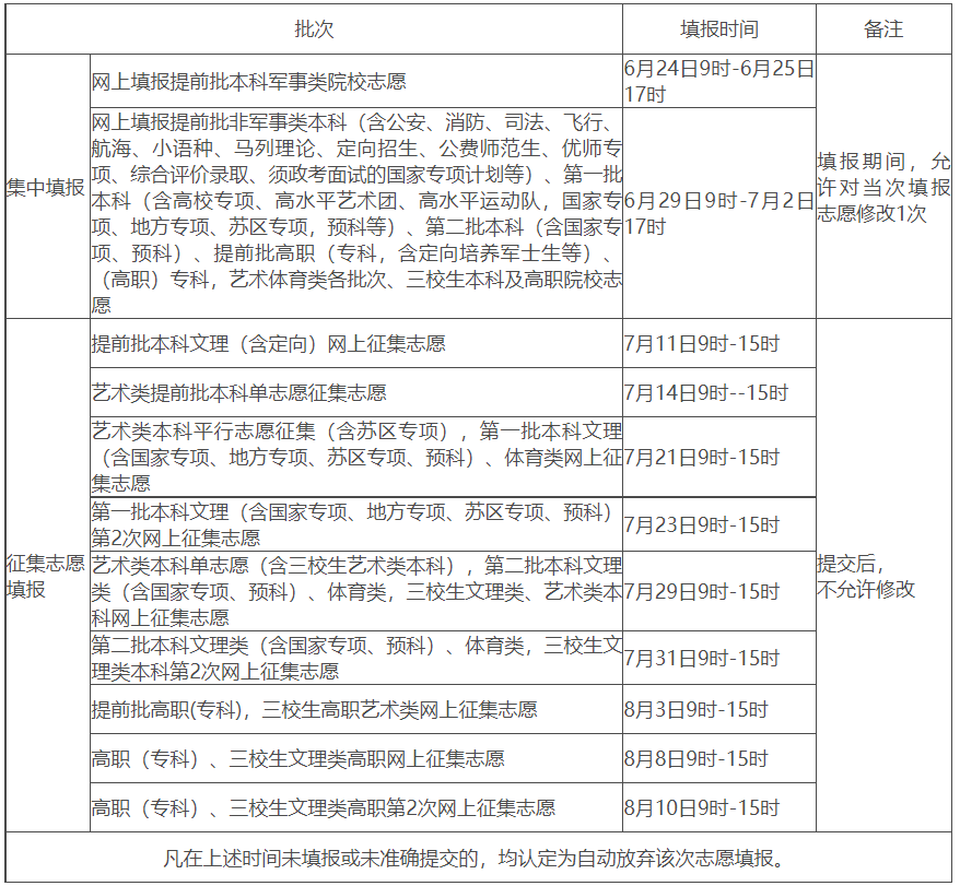 錄取江西高考查詢結果怎么查_江西高考錄取結果查詢_江西高考錄取查詢進度