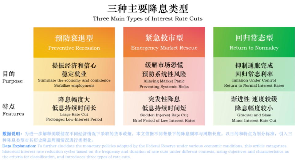 美联储降息专题 | 降息风暴下的黄金盛宴：历史数据揭秘金价未来_腾讯新闻