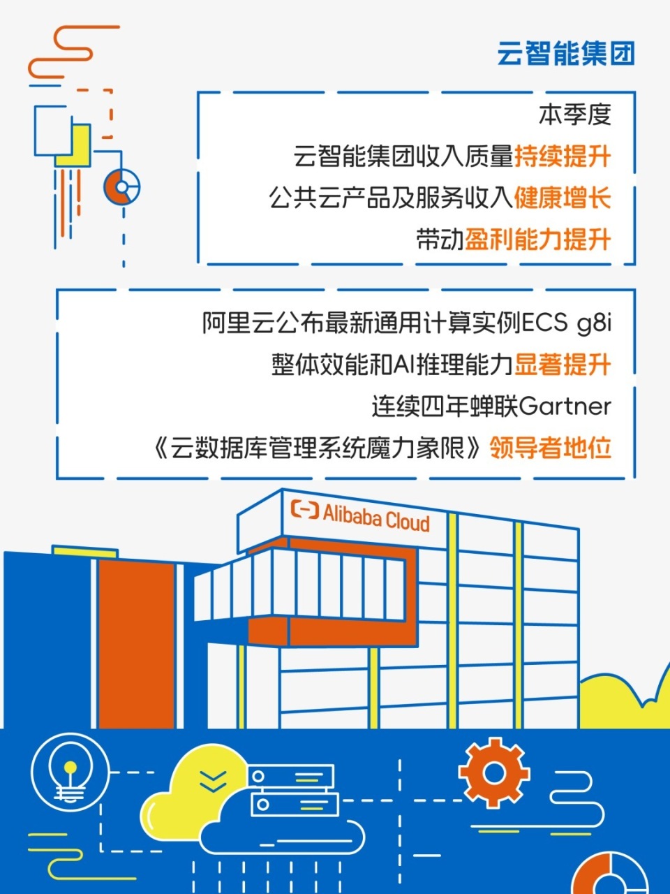 阿里巴巴第三财季营收2603.5亿元，股票回购规模增至650亿美元-腾讯新闻