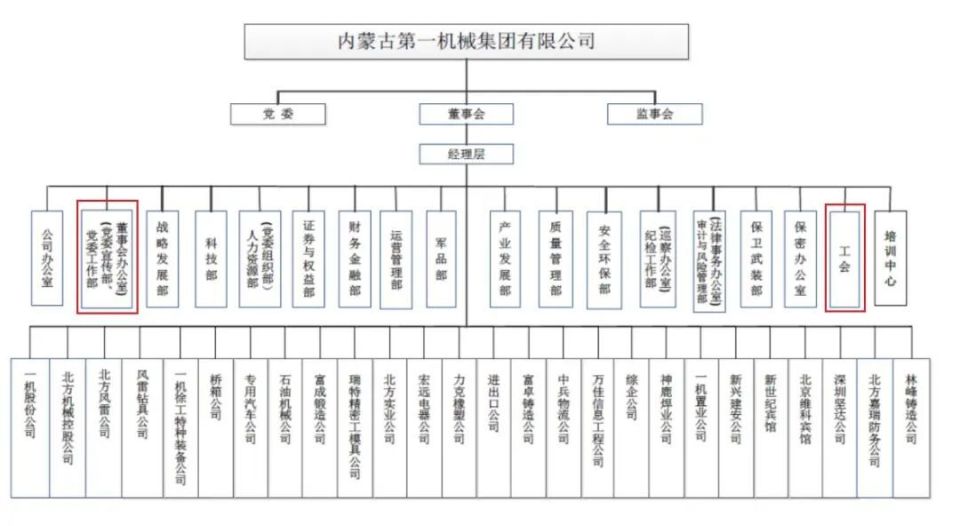 央企组织架构示意图图片