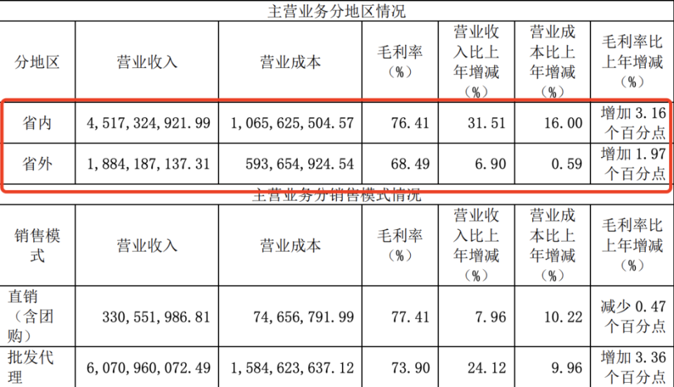 酒讯深度丨百亿目标急上阵,徽酒老二能给迎驾贡酒多少底气?