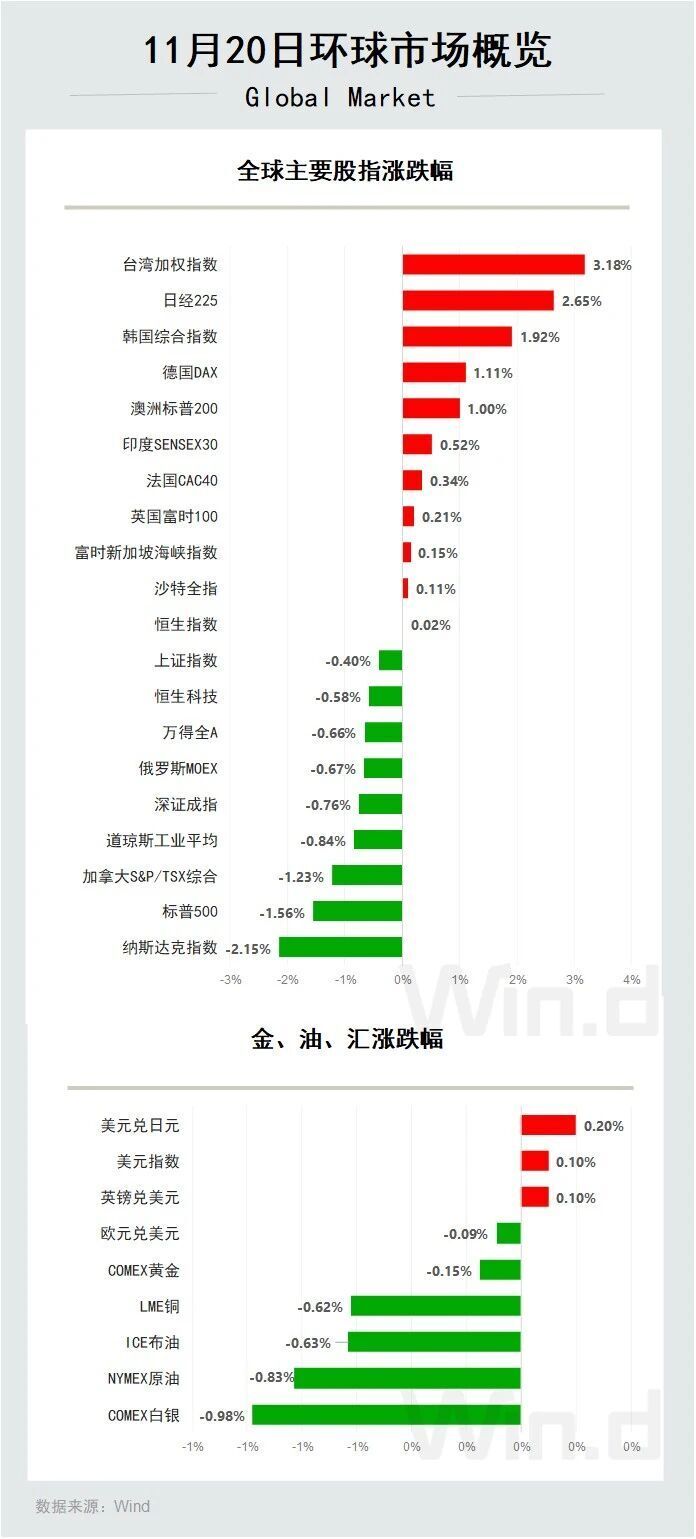 陆家嘴财经早餐2025年11月21日星期五-腾讯新闻