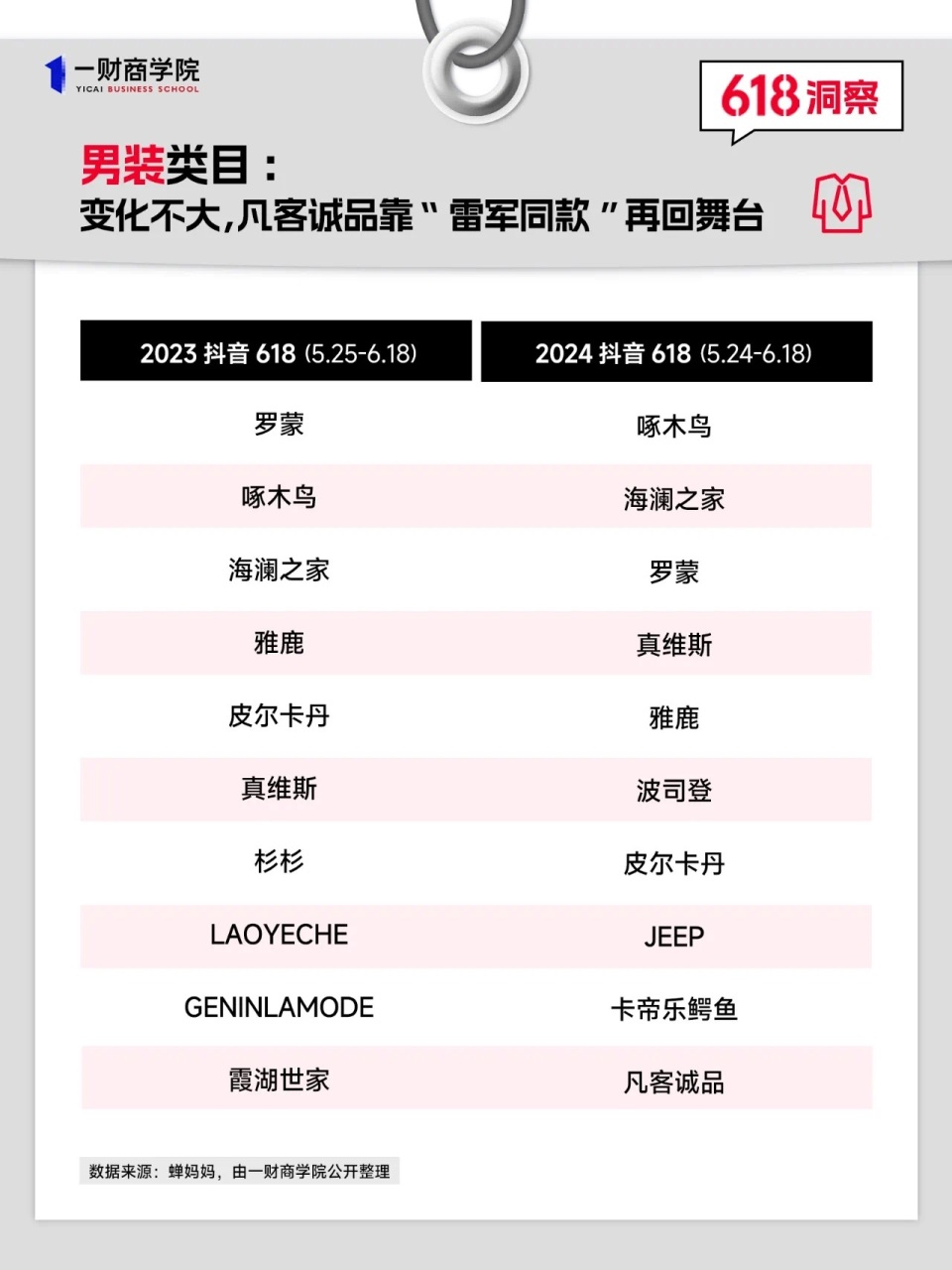 凡客诚品靠"雷军同款"