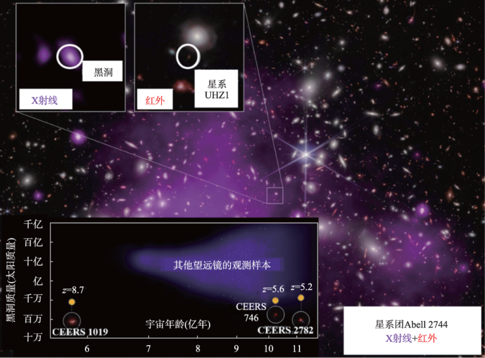 詹姆斯·韦布空间望远镜的早期科学成果_腾讯新闻