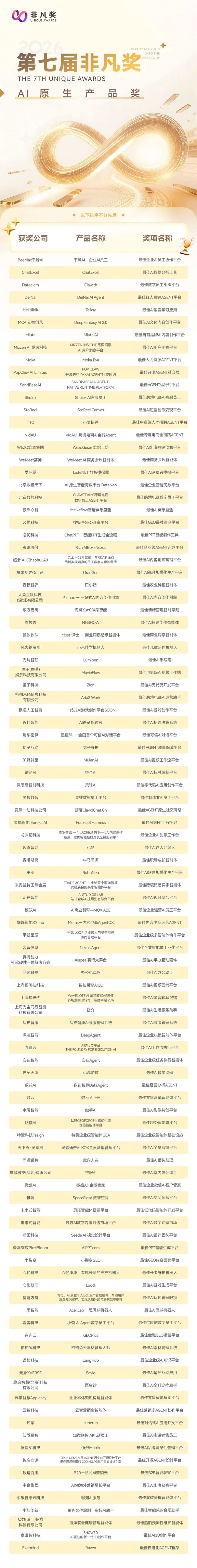 2026 第七届「非凡奖」正式揭晓｜全球 AI 商业创新标杆 · 原文图片 5