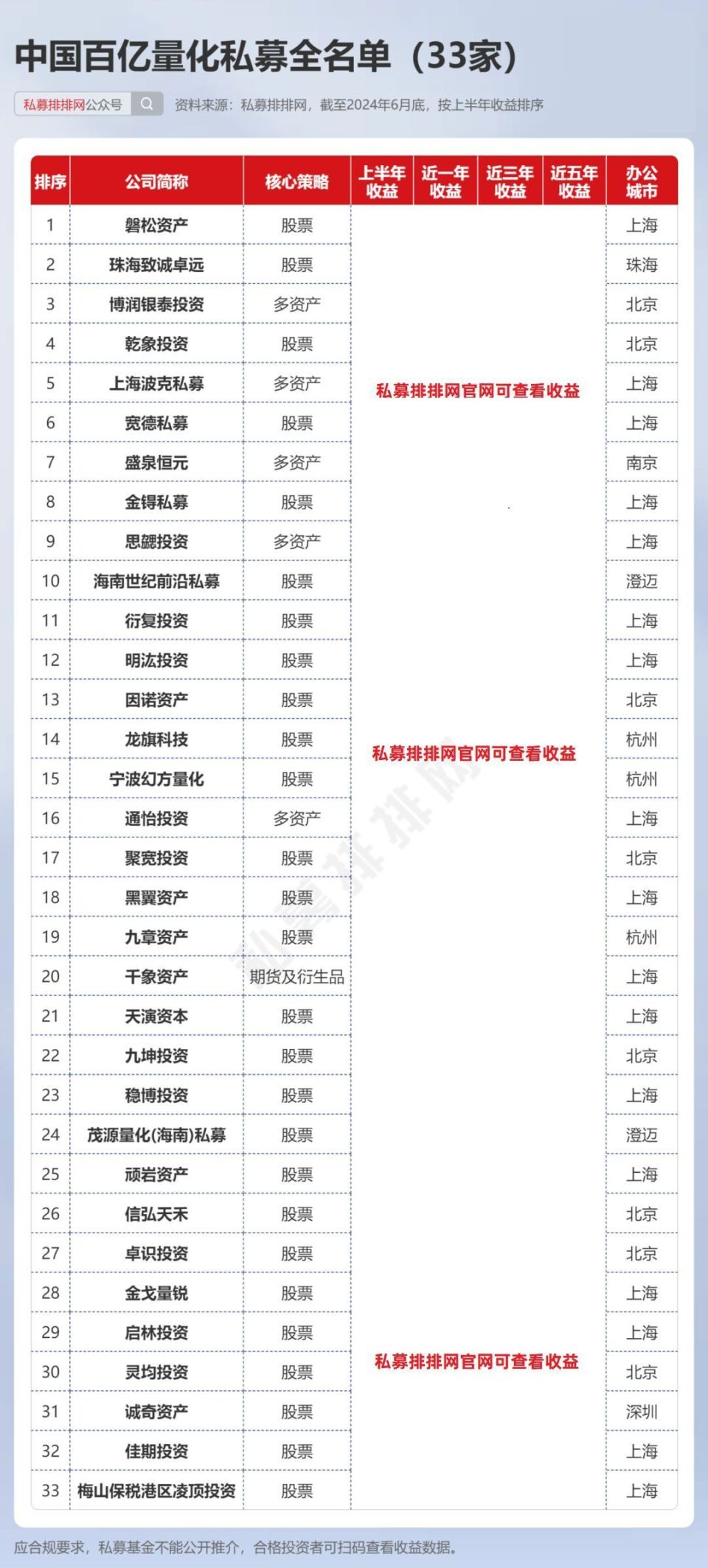 百亿量化私募再添2家!新锐私募夺冠!