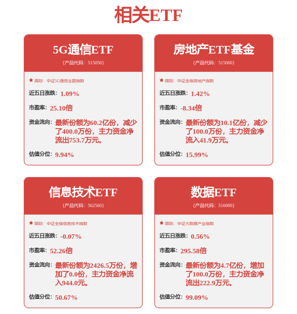 海光信息复牌渐近，信息技术ETF（562560）盘中溢价-腾讯新闻