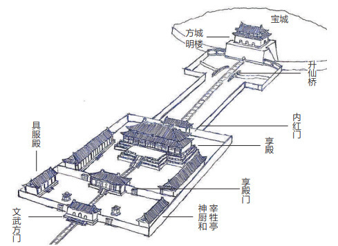 明孝陵——奠定明清帝陵格局