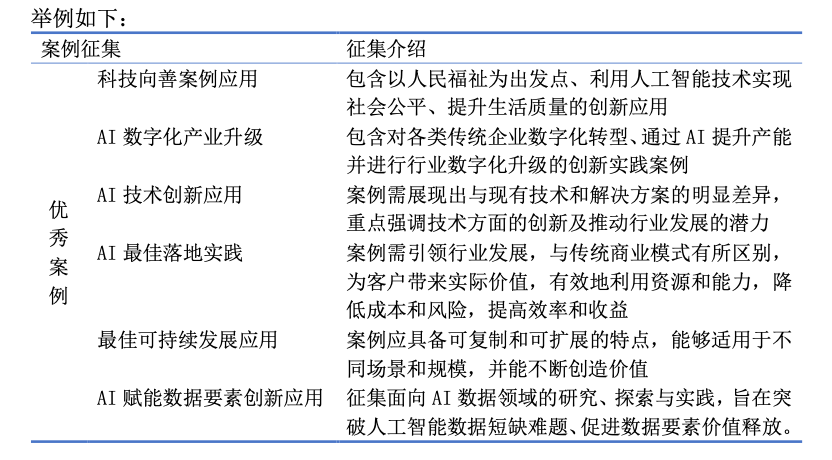 中国通信工业协会CCIA2023 年度人工智能优秀案例征集｜非凡推荐 · 原文图片 1
