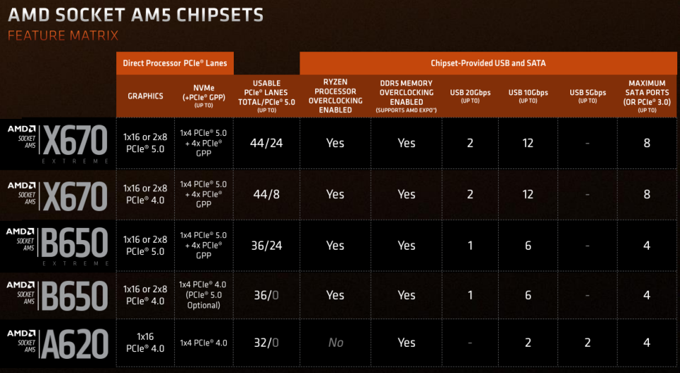 楽ギフ_のし宛書】 不動 Ryzen5 7500f a620 ddr5 16gb PCパーツ