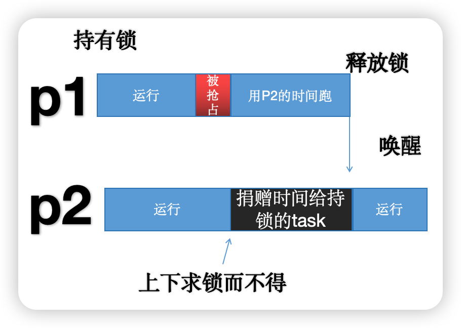 2025 年Linux 内核十大技术创新｜年终盘点