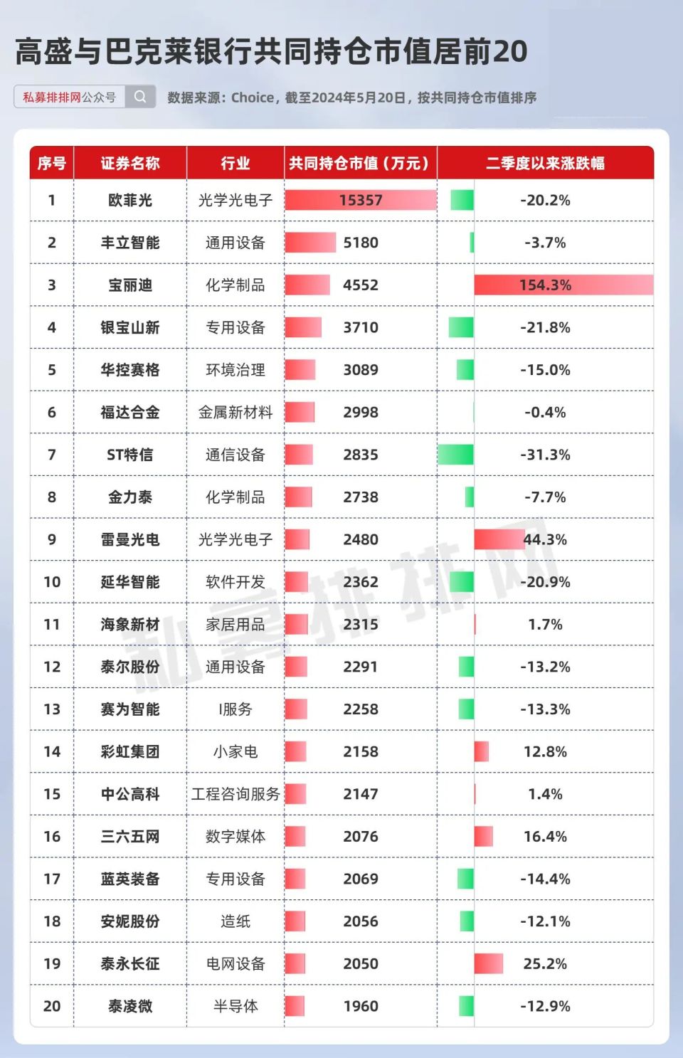 a股各行业巨头一览图片