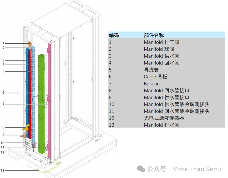 GB200 GB300液冷价值量拆解_腾讯新闻
