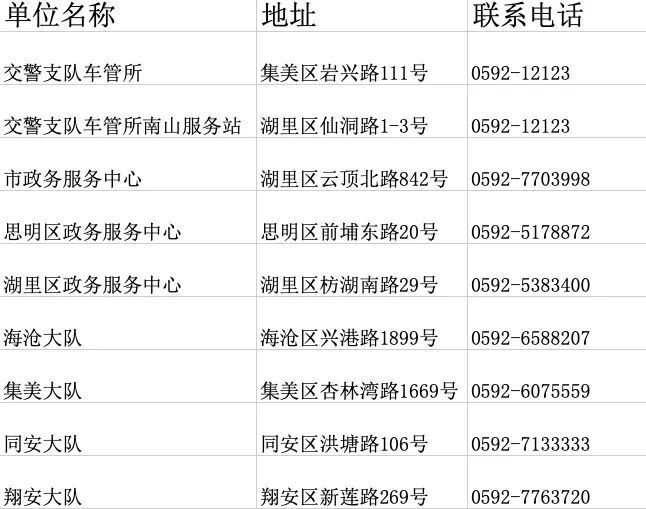 "畅行"车管所攻略三 | 贷款还完了,车辆解押这样办