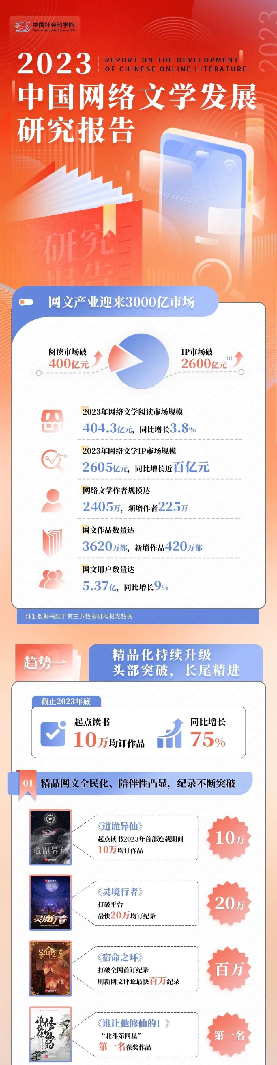 2023最火网文排行榜