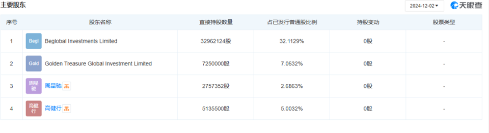 62岁周星驰，突传消息！