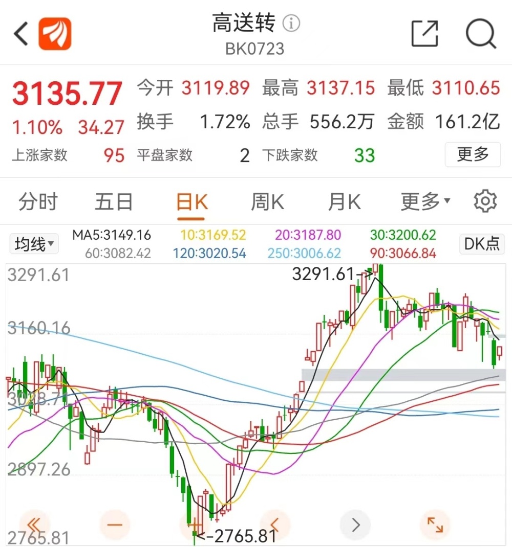 给大家科普一下001896ST豫能2023已更新(腾讯/微博)v10.10.12001896ST豫能