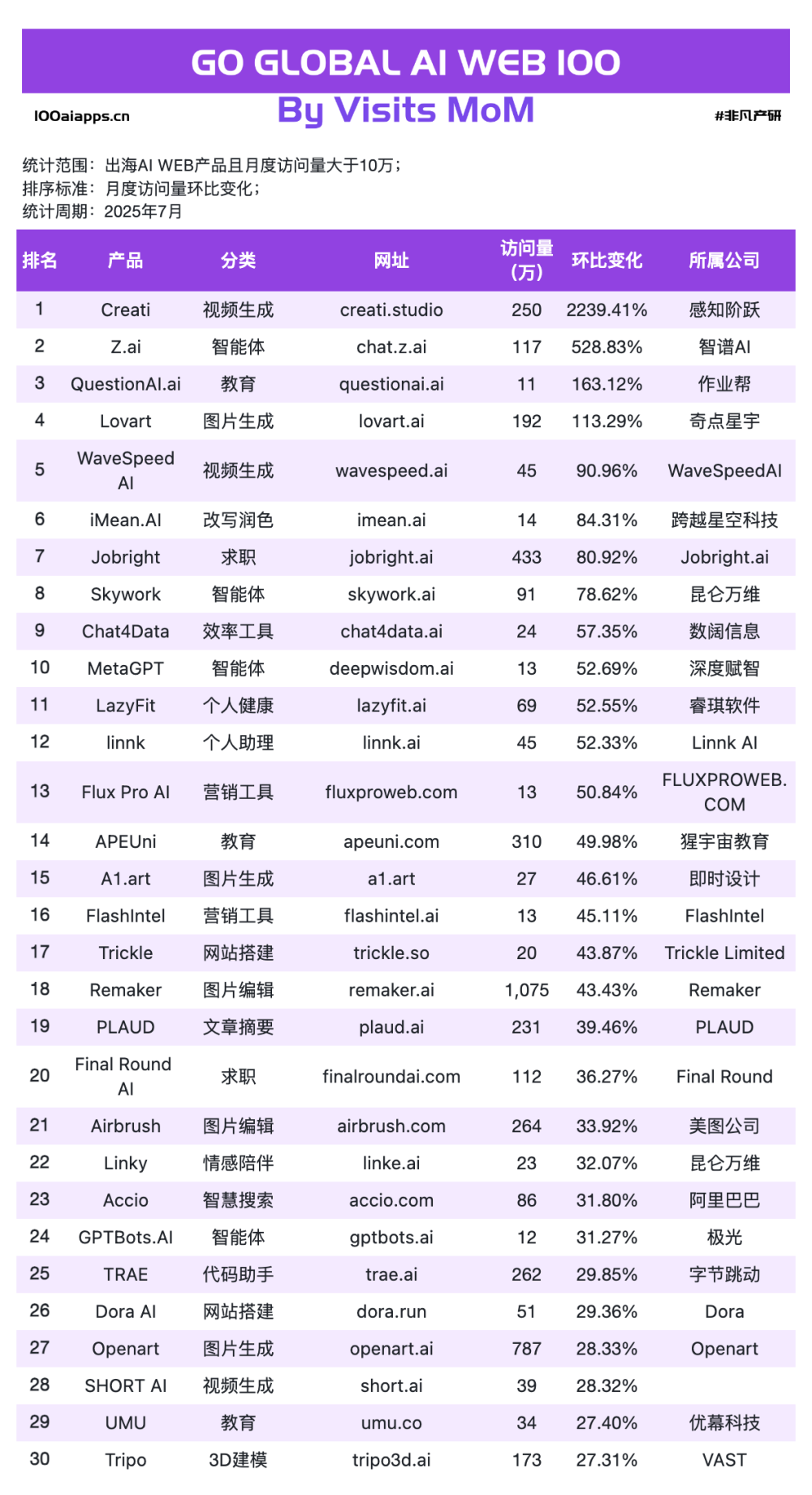 从0到10亿美金，中国AI产品全球化的三条成功路径 · 原文图片 9