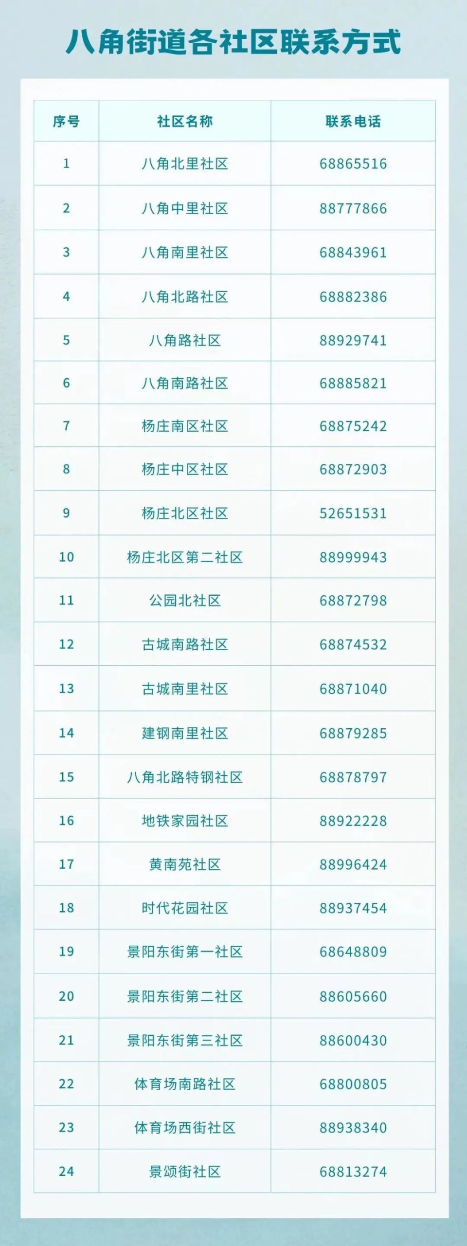 应急救灾电话(应急救援电话怎么填)