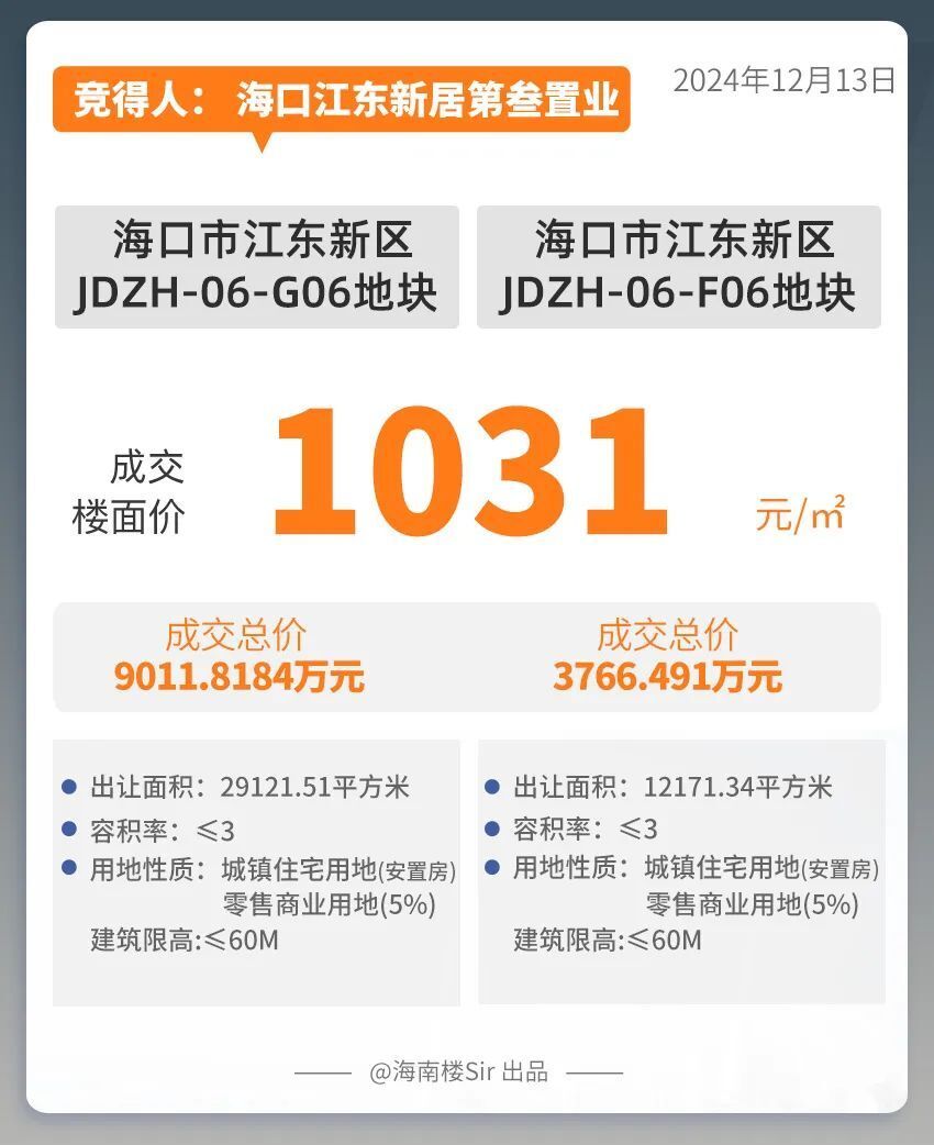 楼面价1031元/㎡！刚刚，江东又有两宗宅地成交！_腾讯新闻