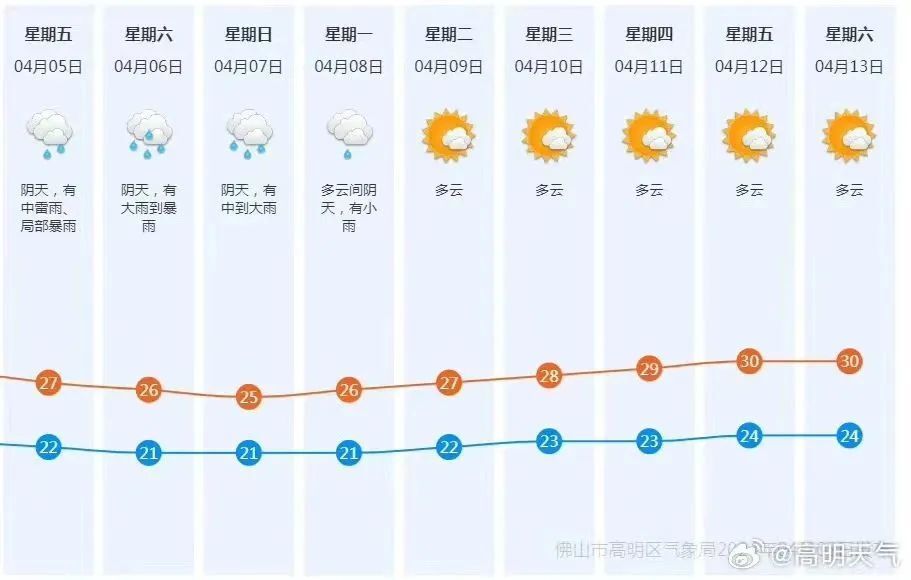 假期天气多变,请注意防御!_腾讯新闻