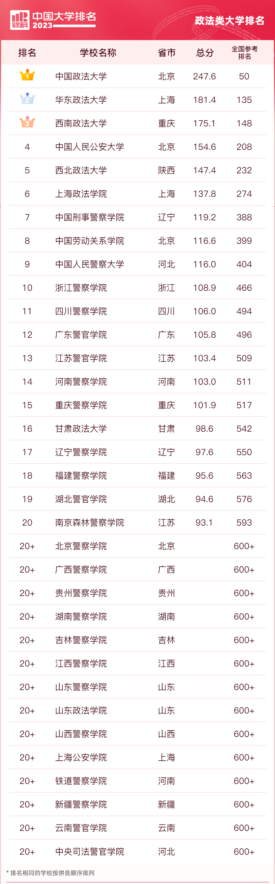 全國師大排名_師大排名全國多少名_師大排名全國幾位