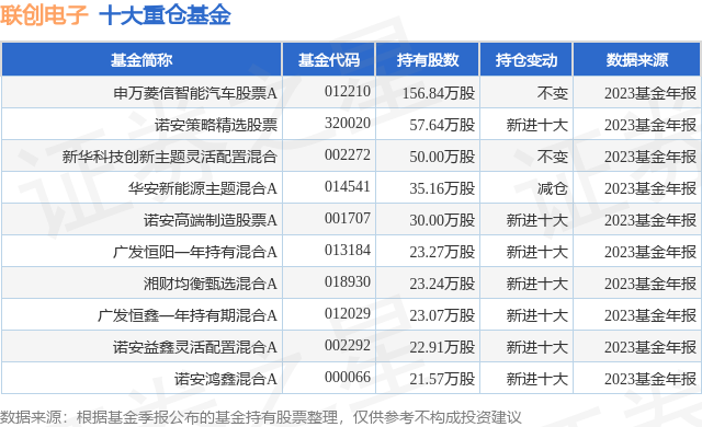 智能汽车基金推荐（智能汽车基金推荐知乎） 智能汽车基金保举
（智能汽车基金保举
知乎）《智能汽车基金怎么样》 基金动态